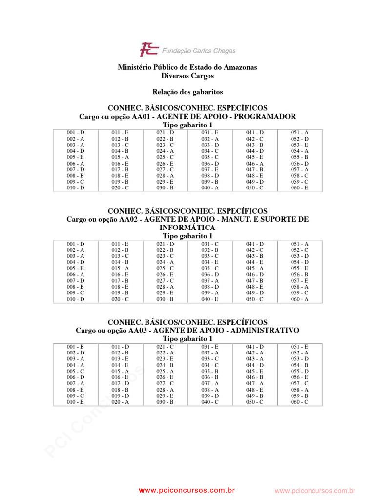 Gabaritos de Concursos do MP-AM | PDF