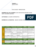 Cuadro Comparativo