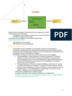 ANATOMIE B2 Q1