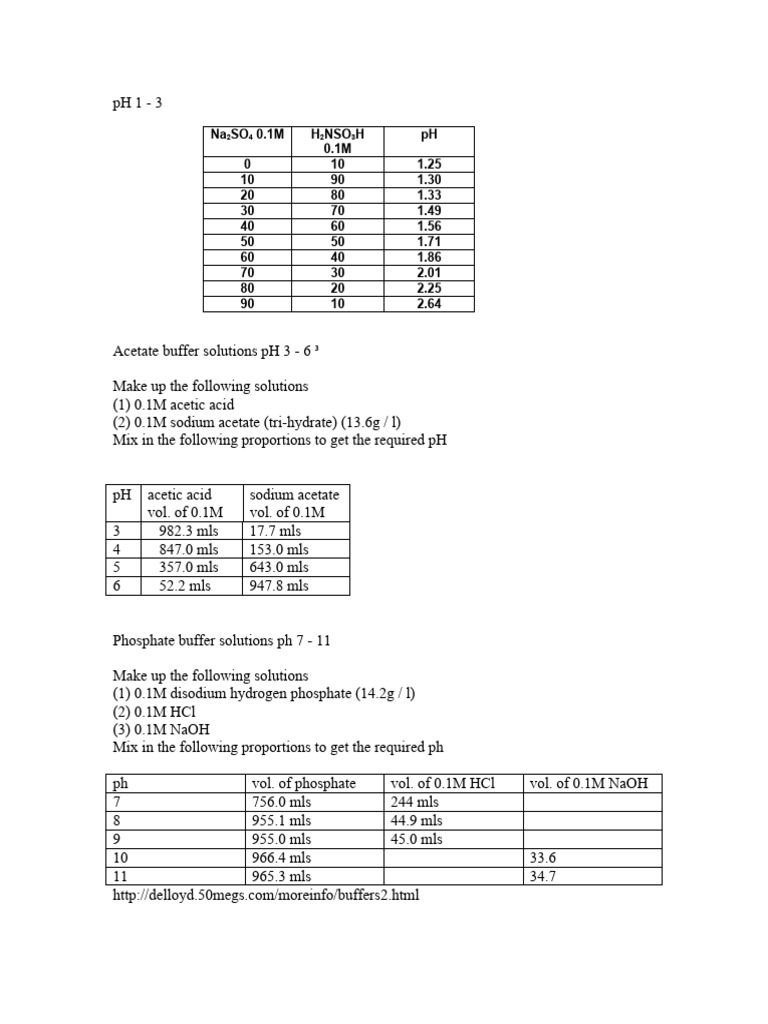 Buffer Solution Preparation Guide | PDF