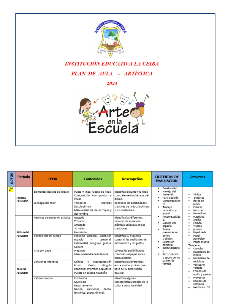 Plan de Aula Artistica 2024 | PDF | Dibujo | Teatro