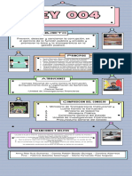 Infografía Ley 004