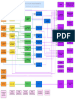 Plan Informatica - Plan de Estudios Ing. Informática