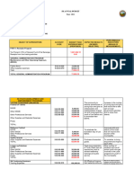 SKTP Annual Budget 2022