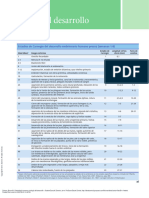 Embriología Humana y Biología Del Desarrollo + Stu... - (Tablas Del Desarrollo)