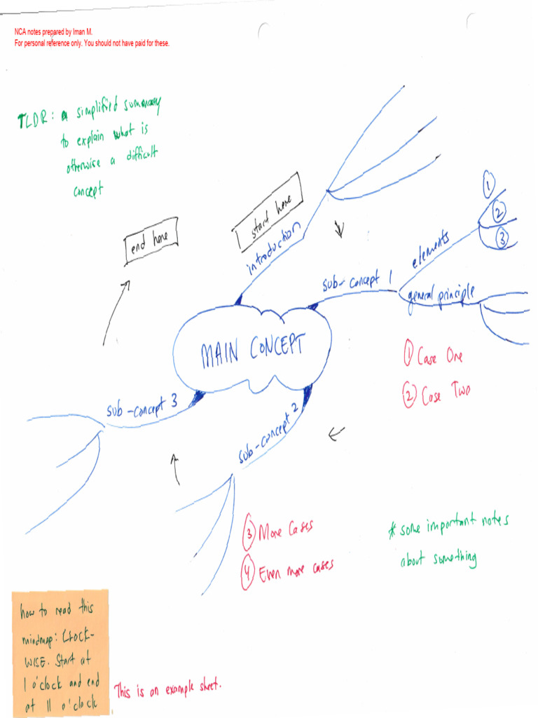 Nca Professional Responsibility Map Pdf
