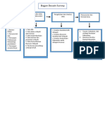 Bagan Desain Survey Studio Perencanaan Wilayah Kelompok 2