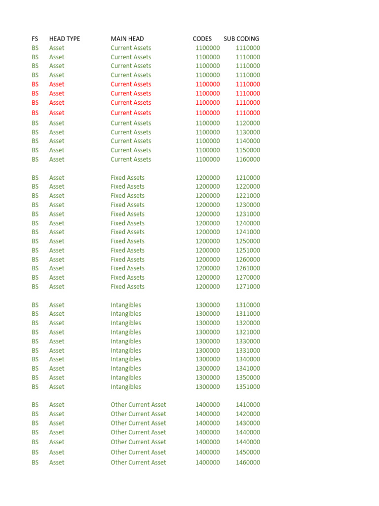 Financial Statement Asset and Liability Codes | PDF | Payroll Tax ...