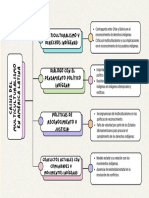 Mapa Conceptual de Los Movimientos Sociales