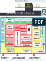 Diagrama de Funcionamiento Hospital 34 Camas