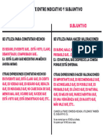 Contraste Entre Indicativo y Subjuntivo