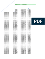 Datos Linea Cero Central Via