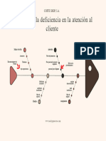 Ishikawa de La Eficiencia en La Atención Al Cliente