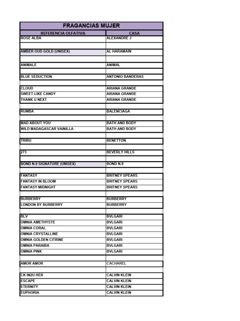 Comprehensive Fragrance Reference List | PDF | Perfume | Luxury Brands