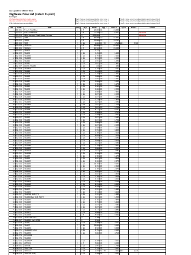 集積回路(IC) | TEI0001-04-FBC84Aの通販はTrenz正規代理店 特殊