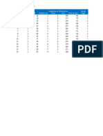 Practica #01 SPSS