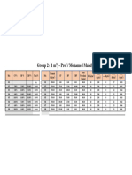 Group 2 - 1 Meter - Modifeid Aggregates