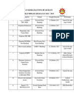 Laporan Bid Kegiatan DKR 2022-2025