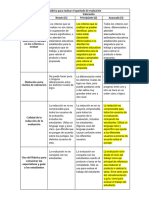 Rúbrica para Evaluar El Apartado de Evaluación