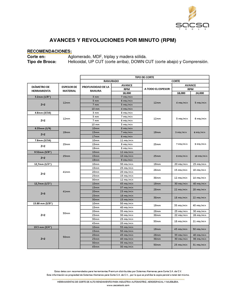 Tablas de RPM y Avance para Brocas | PDF | Herramientas de corte ...