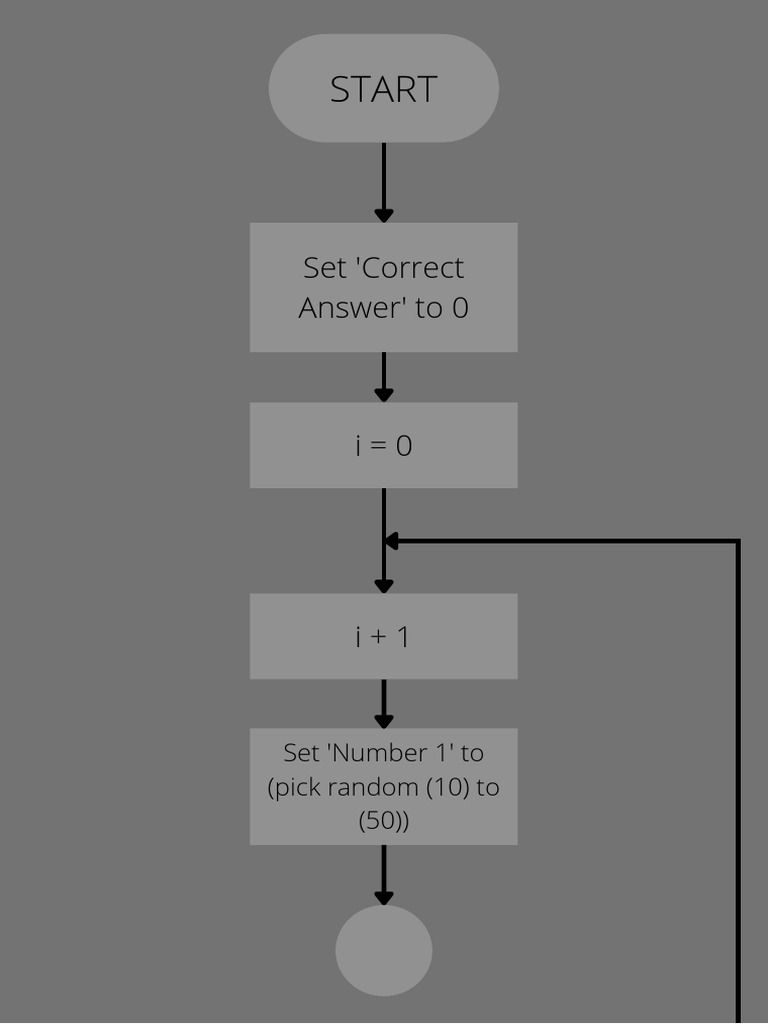 Flowchart (CS Challenge) Edited | PDF