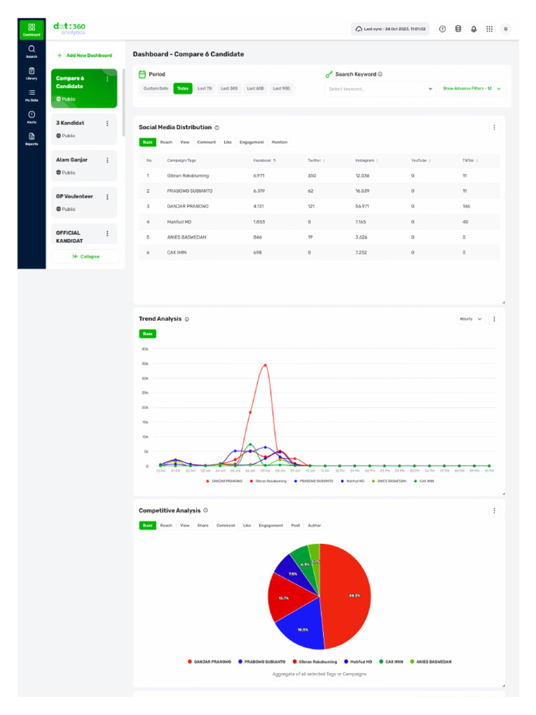 Dashboard Ui | PDF