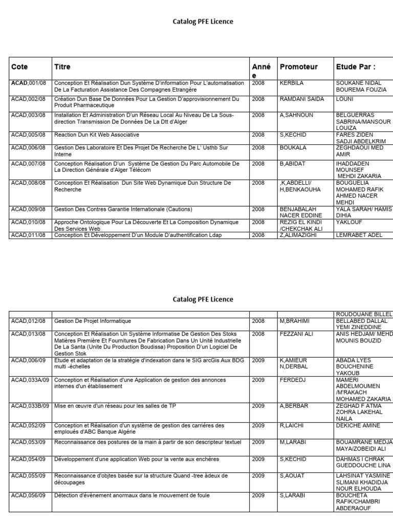 Catalog PFE L3 | PDF | Application | Internet