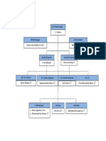 Struktur Organisasi