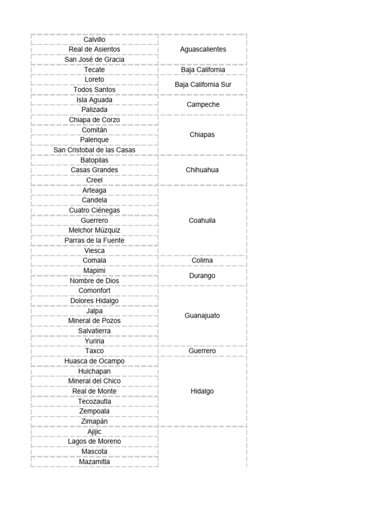 Lista de Pueblos Mágicos en México | PDF | México | Turismo