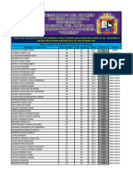 Resultado Simulacro Pedro Vilcapaza