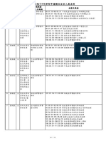 111年律師申請轉任法官人員名冊