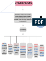 Mapa Investigación Cualitativa