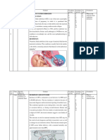 Amniotic Fliud Embolism, Vasa Praevia, Rupture Uterus