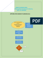 CLU - Checklist and Procedures