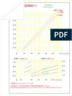 4.Sludge pump performance curve有渣泵曲线pdf