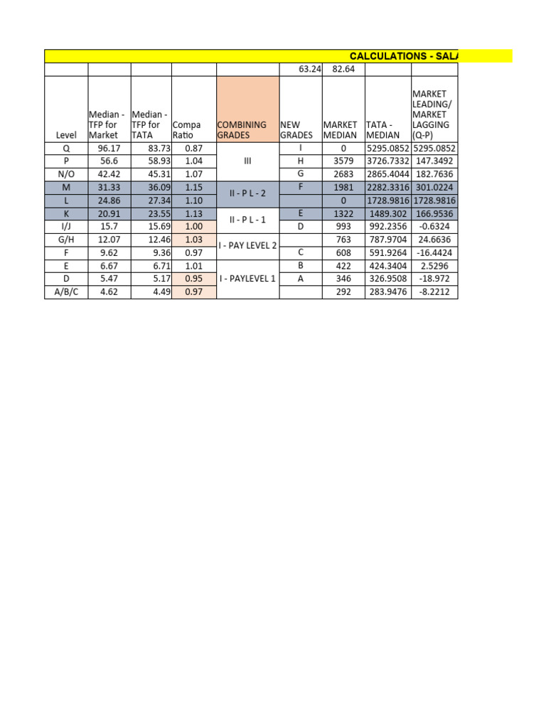 Tata Case Study - Calculations | PDF | Technology & Engineering