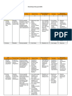 Matrik Kajian Managerial Sekolah Asal