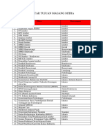 Daftar Mitra Magang FH