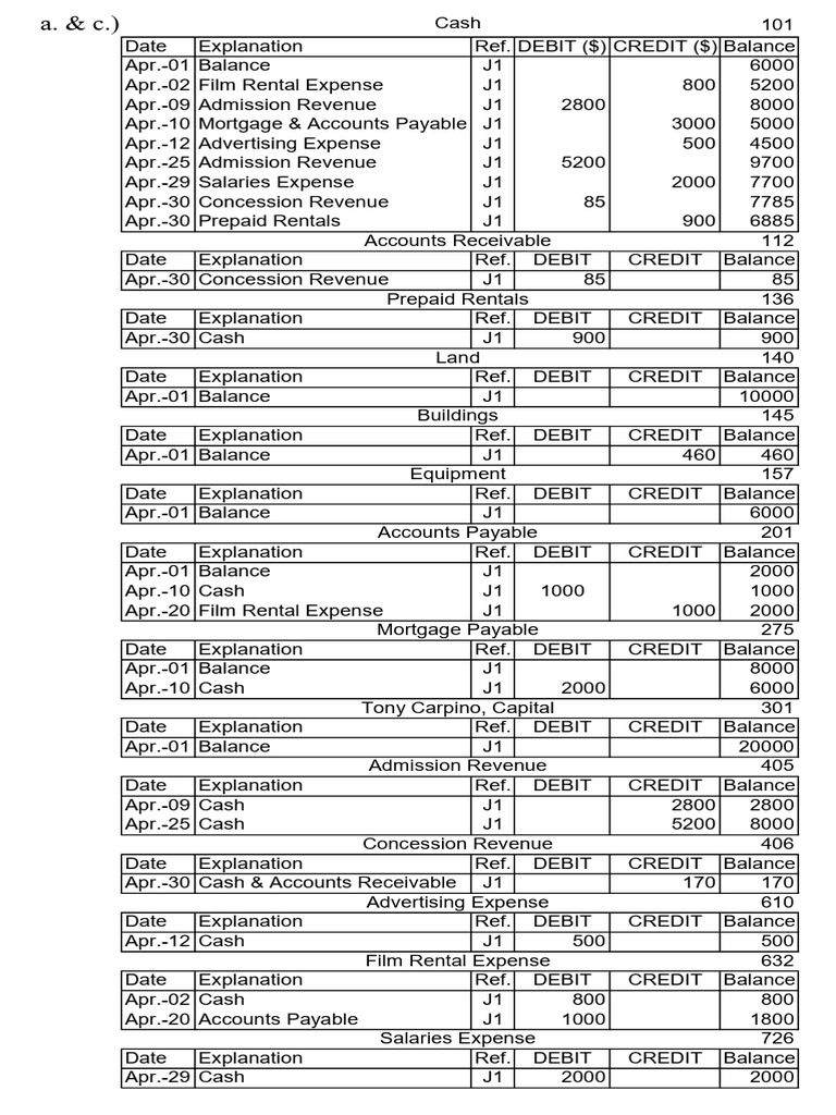 cp2 Accounting Soluation 2-5a | PDF | Debits And Credits | Corporations