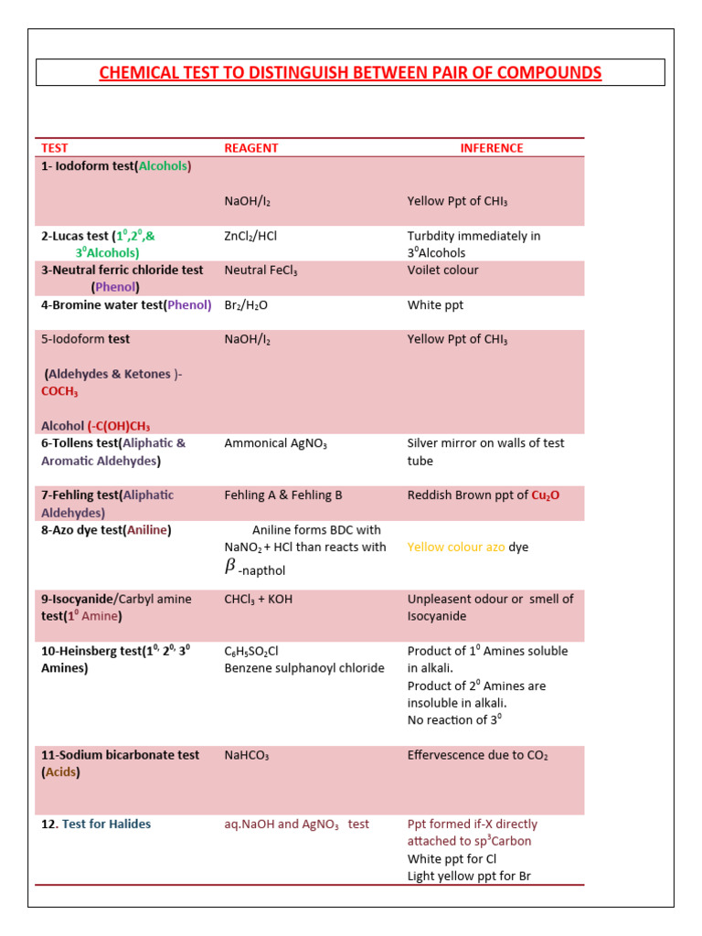 Chemical Test To Distinguish Between Pair of Compounds | PDF | Ketone ...