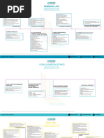 Birds Eye View of 2024 Bar Syllabus