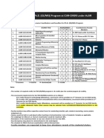 Course Details - January'2024 Session - Ph.D. - IDDP - M.Tech