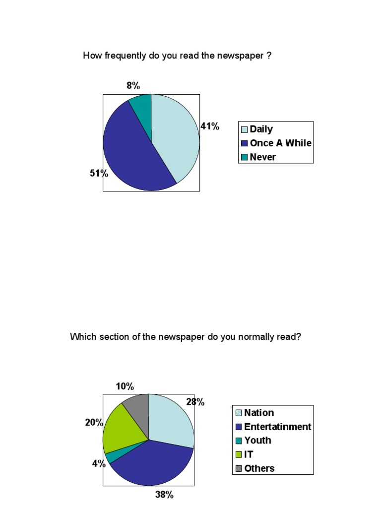 Charts | PDF