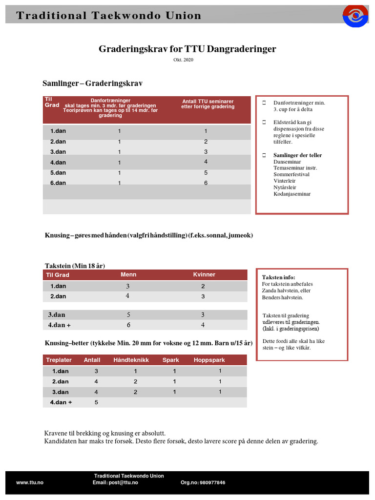 Dan+-+Graderingspensum+Okt +2020 | PDF