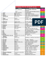 Japanese Grammar List - M31