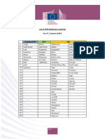 Listado países pertenencientes al SPG2023