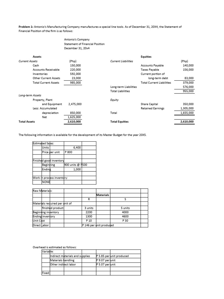 Financial Management Master Budget Exercise | PDF | Inventory | Cost