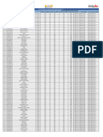 CU - DCPD - BE-CSE & IT Batch 2025 PO Group Wise Students List