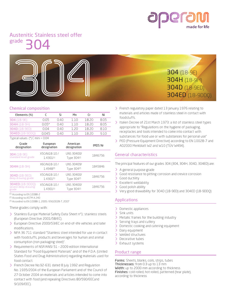304 - Uk 5 Nov 2012 | PDF | Stainless Steel | Sheet Metal