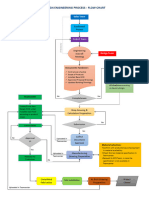 Design Engineering Process - Flow Chart